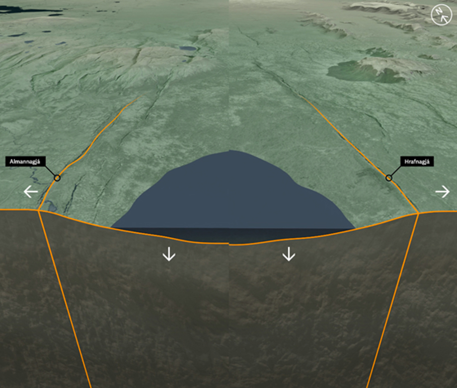 Picture showcasing how land subsides between Almannagjá and Hrafnagjá, a seven kilometer stretch